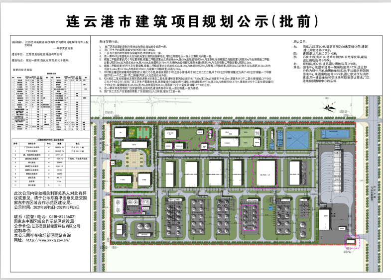 江蘇思派新能源科技有限公司鋰電池電解液溶劑及配套項目規(guī)劃方案變更（批前公示）.png